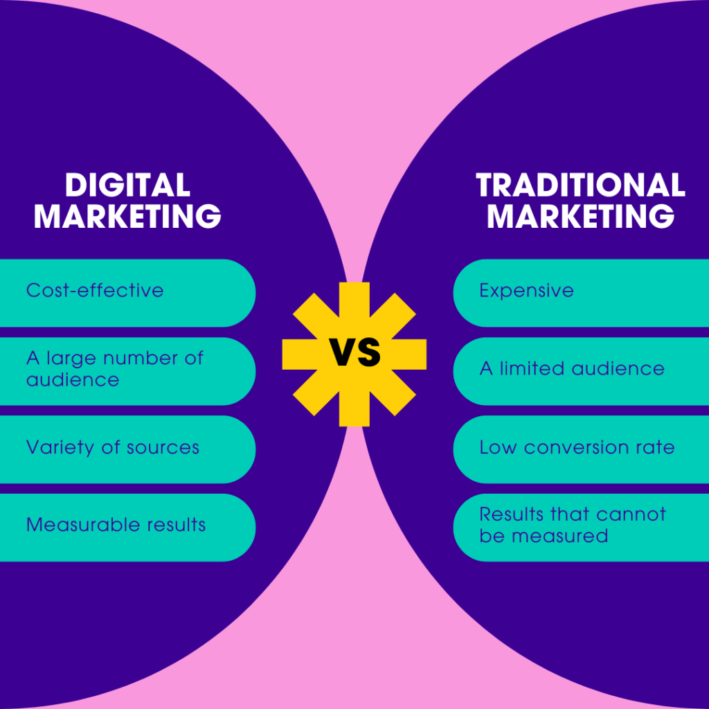 Comparison Between Digital and Traditional Marketing